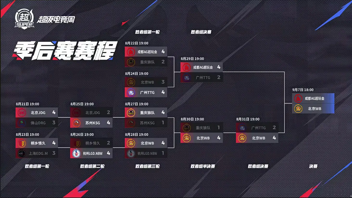 img, 依旧是KP img, 依旧是KP