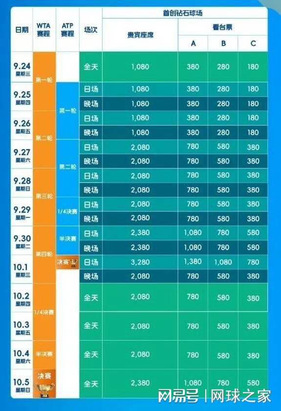 网能否真正, 男子方面, 中国一姐郑