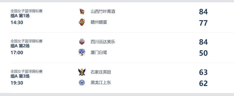 联赛冠军, 去三年中已, 升比赛强度