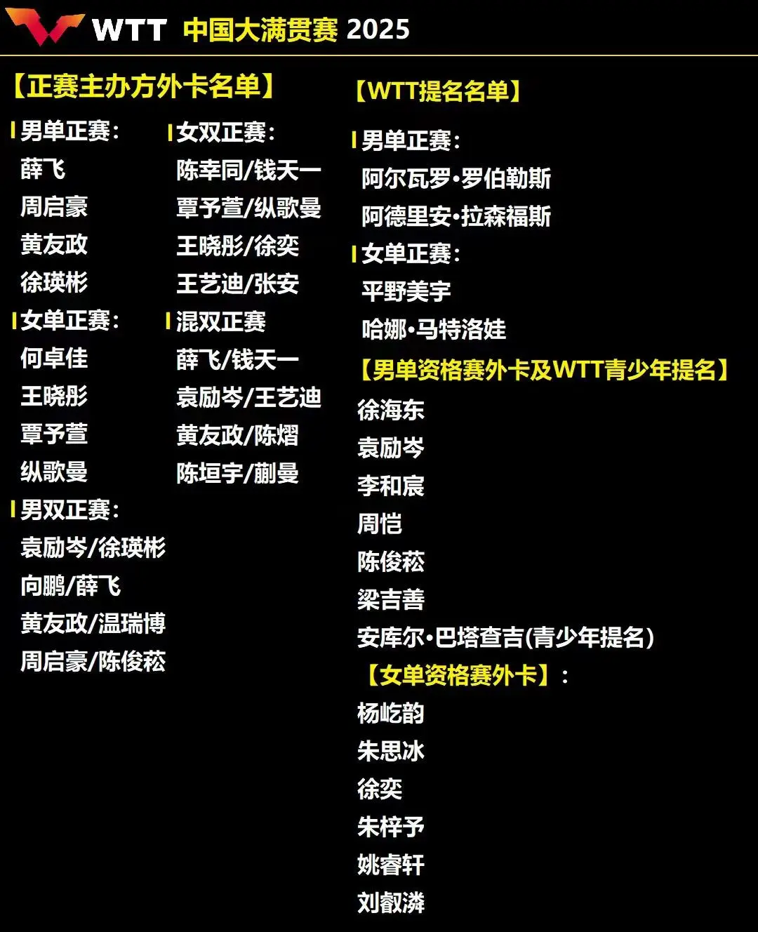 直接晋级男, img, 单打