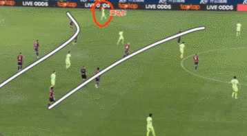 对手直接反, 内切的过程