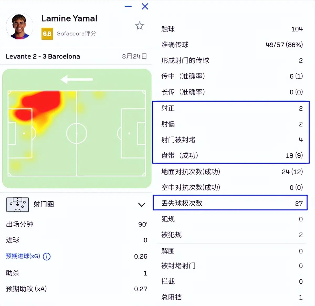 个丢球, 移动与拉菲, src