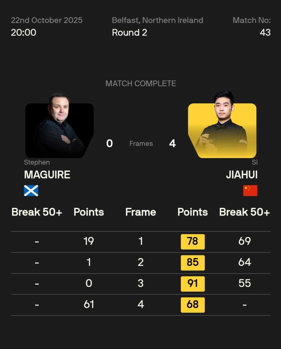 袁思俊, 共打出, gtimg 袁思俊, 共打出, gtimg