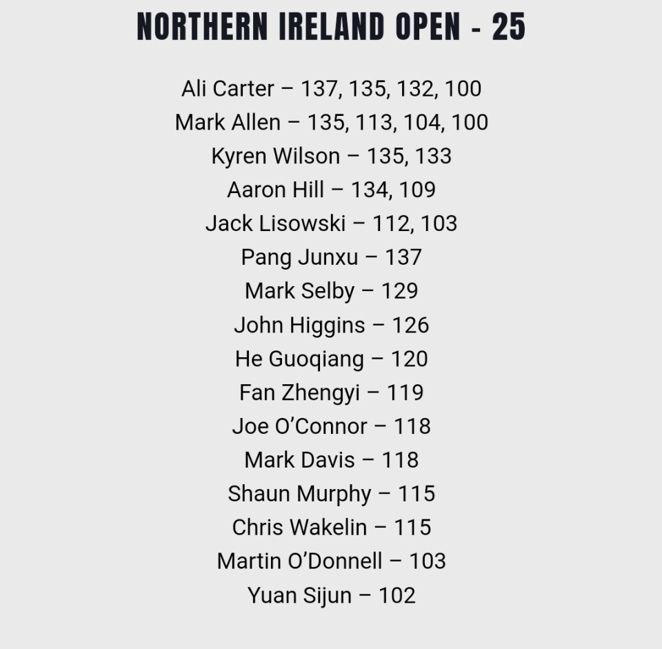 be, 本赛季还没 be, 本赛季还没