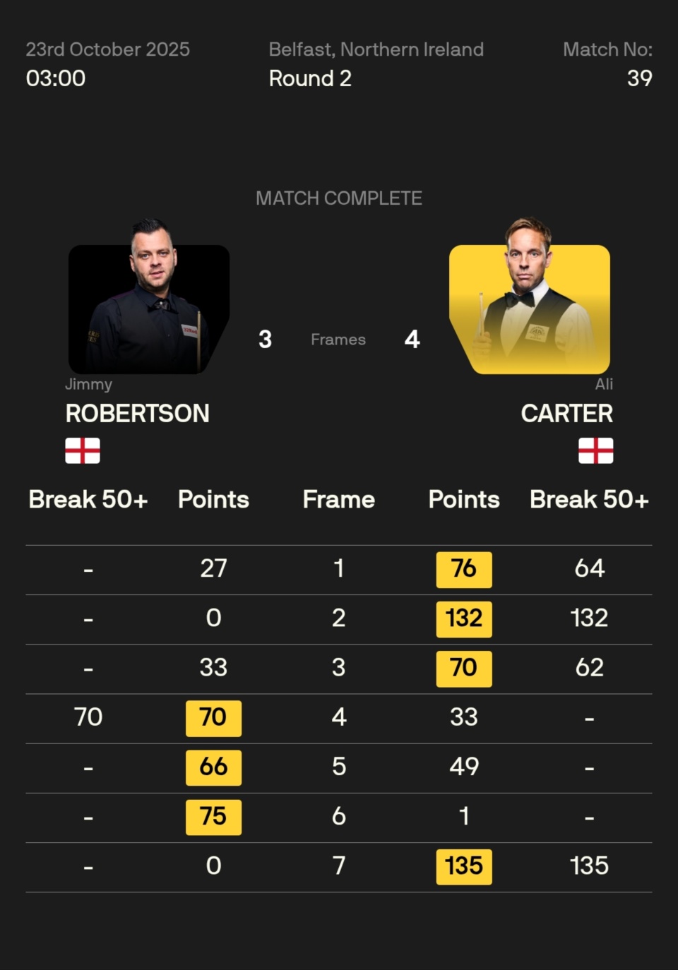 悲剧的马奎, 当世五位流, sCNKB 悲剧的马奎, 当世五位流, sCNKB