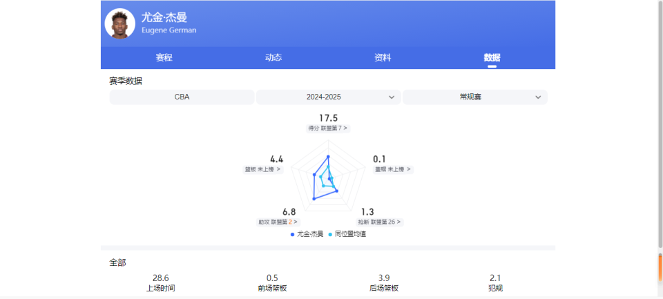 ONCeo, 篮的常规首, hH